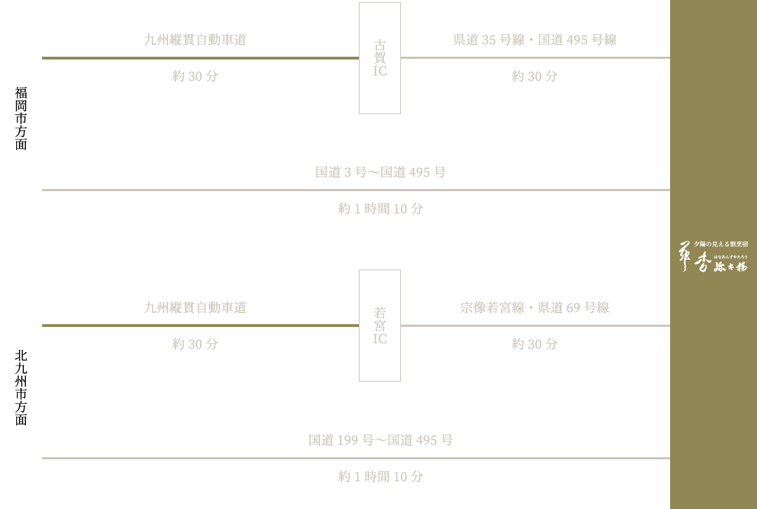 お車でお越しの場合