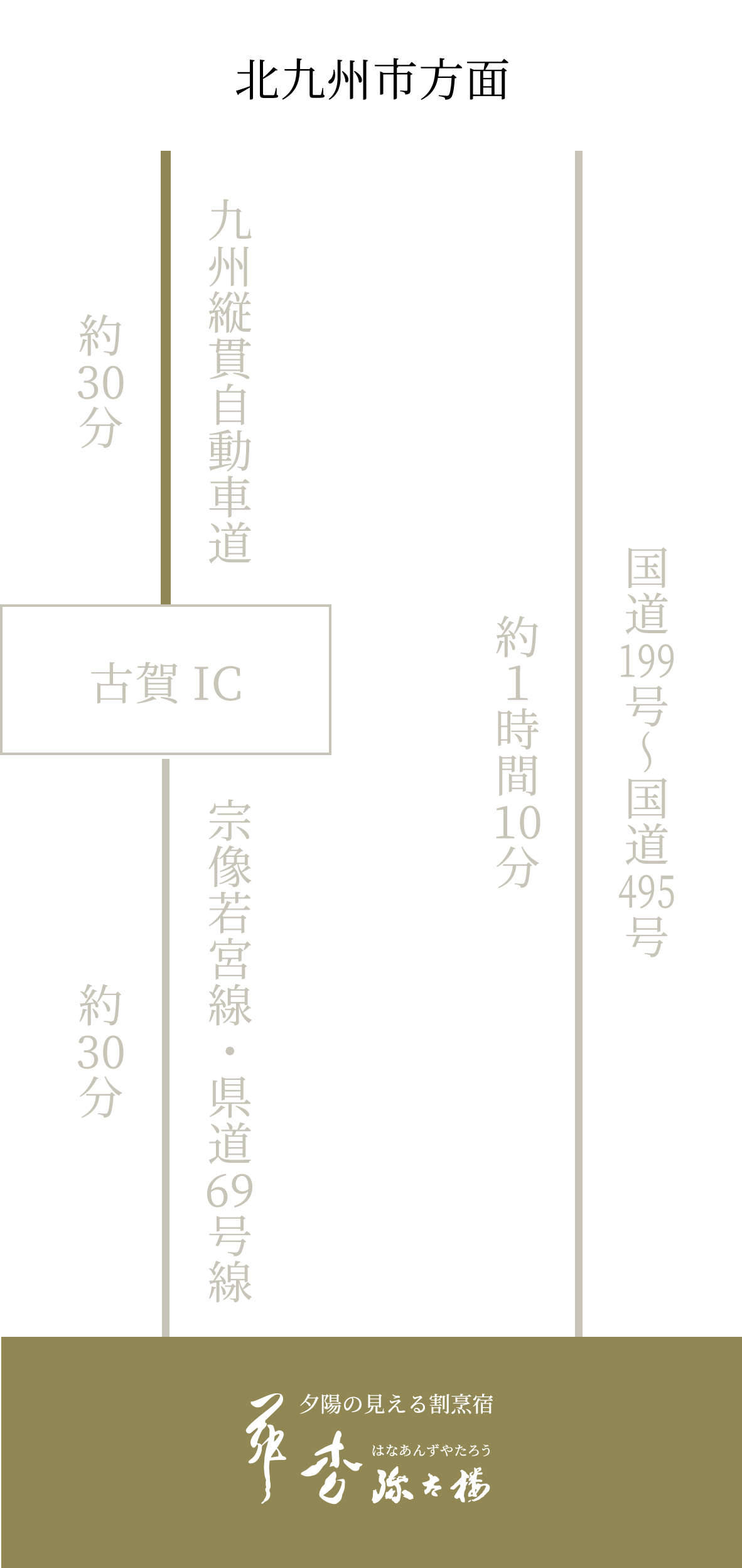 お車でお越しの場合