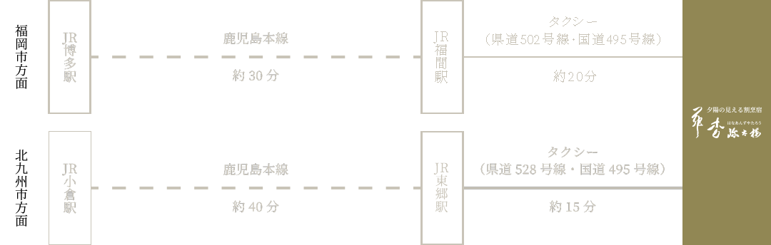 電車でお越しの場合